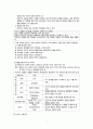 치료적 인간관계 11페이지