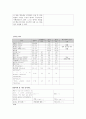 퇴행성 관절염 & TKR 케이스 (간호과정7개 - 퇴행성 관절염 케이스 스터디 퇴행성 관절염 간호과정 퇴행성 관절염 사례관리 TKR TKR CASE STUDY) 3페이지