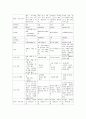 퇴행성 관절염 & TKR 케이스 (간호과정7개 - 퇴행성 관절염 케이스 스터디 퇴행성 관절염 간호과정 퇴행성 관절염 사례관리 TKR TKR CASE STUDY) 5페이지