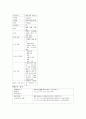 퇴행성 관절염 & TKR 케이스 (간호과정7개 - 퇴행성 관절염 케이스 스터디 퇴행성 관절염 간호과정 퇴행성 관절염 사례관리 TKR TKR CASE STUDY) 6페이지