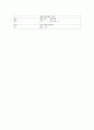 퇴행성 관절염 & TKR 케이스 (간호과정7개 - 퇴행성 관절염 케이스 스터디 퇴행성 관절염 간호과정 퇴행성 관절염 사례관리 TKR TKR CASE STUDY) 10페이지