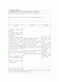 퇴행성 관절염 & TKR 케이스 (간호과정7개 - 퇴행성 관절염 케이스 스터디 퇴행성 관절염 간호과정 퇴행성 관절염 사례관리 TKR TKR CASE STUDY) 16페이지