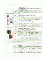 폐암케이스 스터디 (간호과정 3 - 폐암 간호과정 폐암 폐암 케이스 스터디 폐암 case study) 13페이지