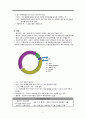 항암화학요법대상자를 위한 항암 치료 교육자료 3페이지