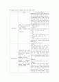 협심증 케이스 A+ (Unstable angina Pulmonary edema 케이스 스터디 간호과정 케이스 CASE 협심증 케이스) 11페이지
