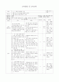 ASSURE 모형 교수설계 1페이지