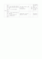 ASSURE 모형 교수설계 2페이지