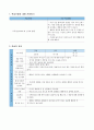 ASSURE 모형 교수설계 실습하기 2페이지