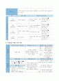 ASSURE 모형 교수설계 실습하기 4페이지