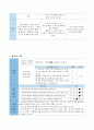 ASSURE 모형 교수설계 실습하기 7페이지