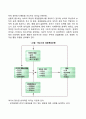 [리더십이론] 리더십 특성이론 리더십 행동이론 리더십 상황이론 팀리더십 7페이지