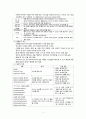식도장애와 간호(일반적 간호문제 위식도 역류질환) 4페이지