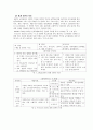 한국 수학교육과정의 잘못된 방향과 해결방안 8페이지