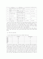 언론 보도의 정치적 편향성 연구 (조선일보와 한겨레 신문의 1면 분석을 중심으로) 7페이지