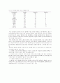 우리나라 의사들의 낮은 평균 수명에 영향을 주는 요인에 관한 연구 3페이지