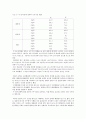 우리나라 의사들의 낮은 평균 수명에 영향을 주는 요인에 관한 연구 5페이지