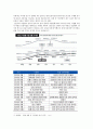 우리나라 의사들의 낮은 평균 수명에 영향을 주는 요인에 관한 연구 9페이지