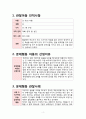 유아문제행동 사례연구 이기적인 아이 공격적인 아이 3페이지
