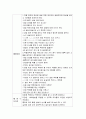 유아 놀이종류 중 하나를 선택하여 자유선택활동에서 활용할 수 있도록 놀이 활동 계획안을 선정근거와 함께 구체적으로 작성하시오 4페이지