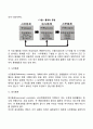 [경영통제] 통제의 의의 통제활동의 과정 효과적인 통제 통제의 유형 6페이지