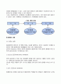 [경영통제] 통제의 유형과 과정 통제의 전제 및 효율적인 통제시스템 5페이지