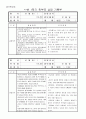 만 2세 2학기 상담일지 1페이지