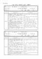 만 2세 2학기 상담일지 2페이지