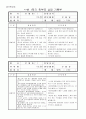 만 2세 2학기 상담일지 3페이지