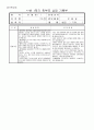만 2세 2학기 상담일지 4페이지