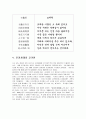 문인 답사 보고서 - 답사를 떠나며 이행 작가 소개 시비 문경새재와 교귀원 문인답사 후기 3페이지