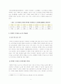 [보고서] 의약품 부작용 보고의 중요성 (의양품 부작용 의약품 임상시험 의약품 부작용 현황 및 문제점 인식 제고 방안 등) 5페이지