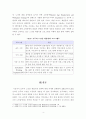 [노인복지론] 노인 빈곤 문제 해결 및 처우 개선을 위한 해외 복지 제도 사례 (호주 노년층 취업지원 정책을 중심으로) 5페이지