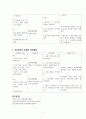 casestudy - 백혈병(leukemia) 정의원인증상진단검사간호진단(3개) 8페이지