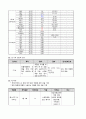 Case study - 아동간호학 폐렴 14페이지