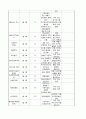 Case study - 아동간호학 폐렴 15페이지