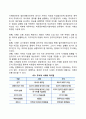기업의 자본조달방식을 설명하고 각 조달방식이 가지는 장단점을 조사하시오 7페이지