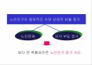 일본 실버산업 이해 30페이지