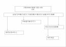 일본 실버산업 이해 41페이지