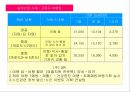 일본 실버산업 이해 46페이지