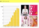 일본 실버산업 이해 53페이지