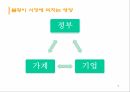 불황의 활용과 불황기의 마케팅전략 7페이지
