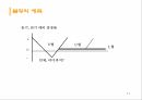 불황의 활용과 불황기의 마케팅전략 11페이지