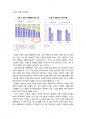 산탄데르 은행의 성장 과정과 환경 분석 18페이지