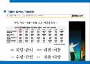 기업문화이해와 사례 현대자동차&삼성전자 4페이지