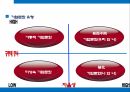 기업문화이해와 사례 현대자동차&삼성전자 11페이지