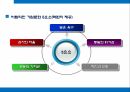 기업문화이해와 사례 현대자동차&삼성전자 12페이지