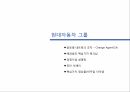 기업문화이해와 사례 현대자동차&삼성전자 19페이지