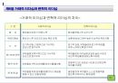 리더십 이론 32페이지