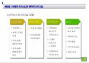 리더십 이론 35페이지