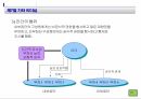 리더십 이론 37페이지